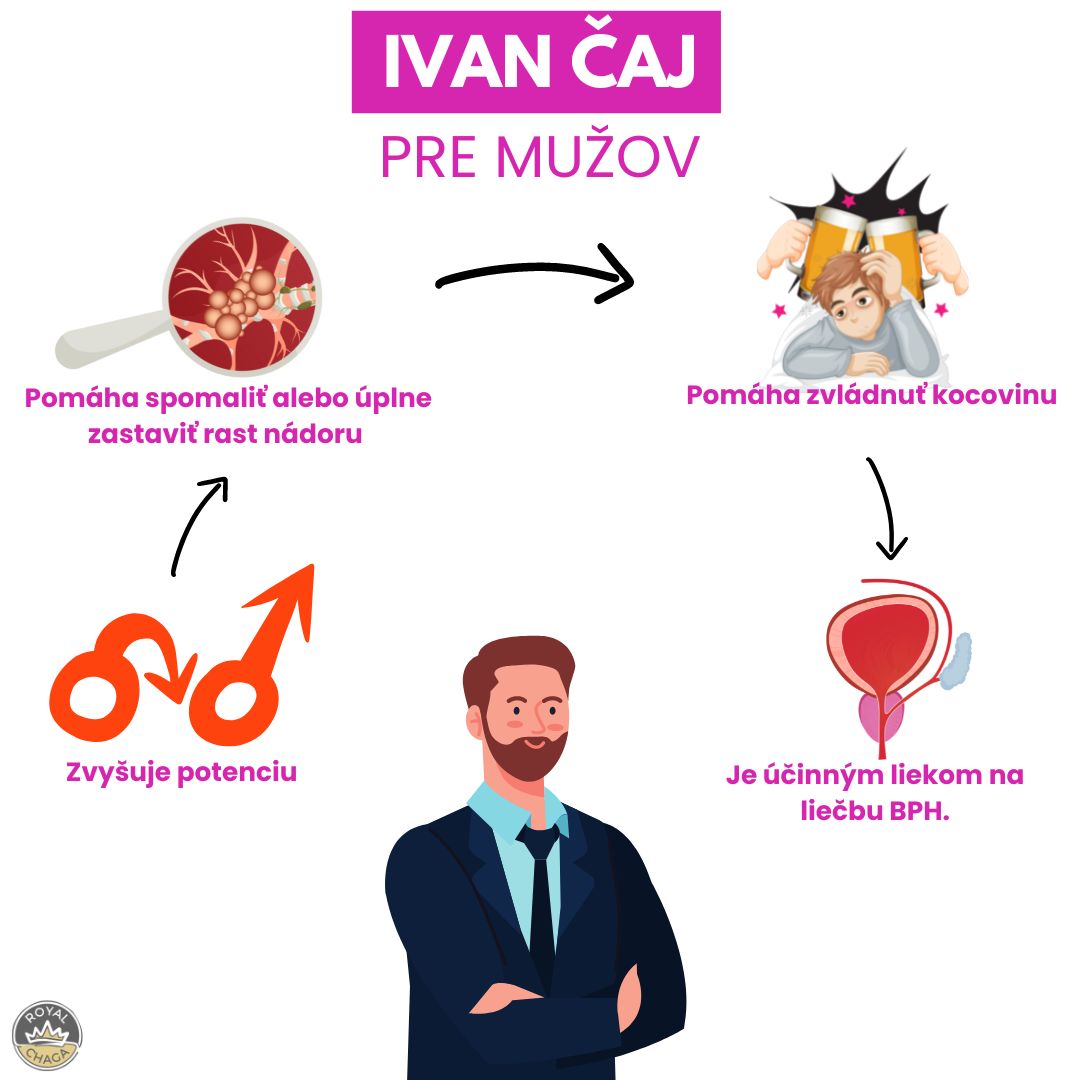 Ivan čaj pre mužov